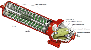 Kit de service standard pour CBB315/CBB315-SR/M3