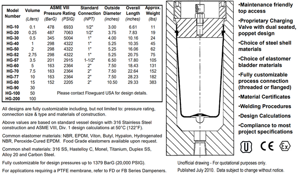Amortisseur de pulsations série HG