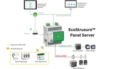 Serveur de panneaux EcoStruxure - passerelle Modbus universelle sans fil avec concentrateur 24 V CC 